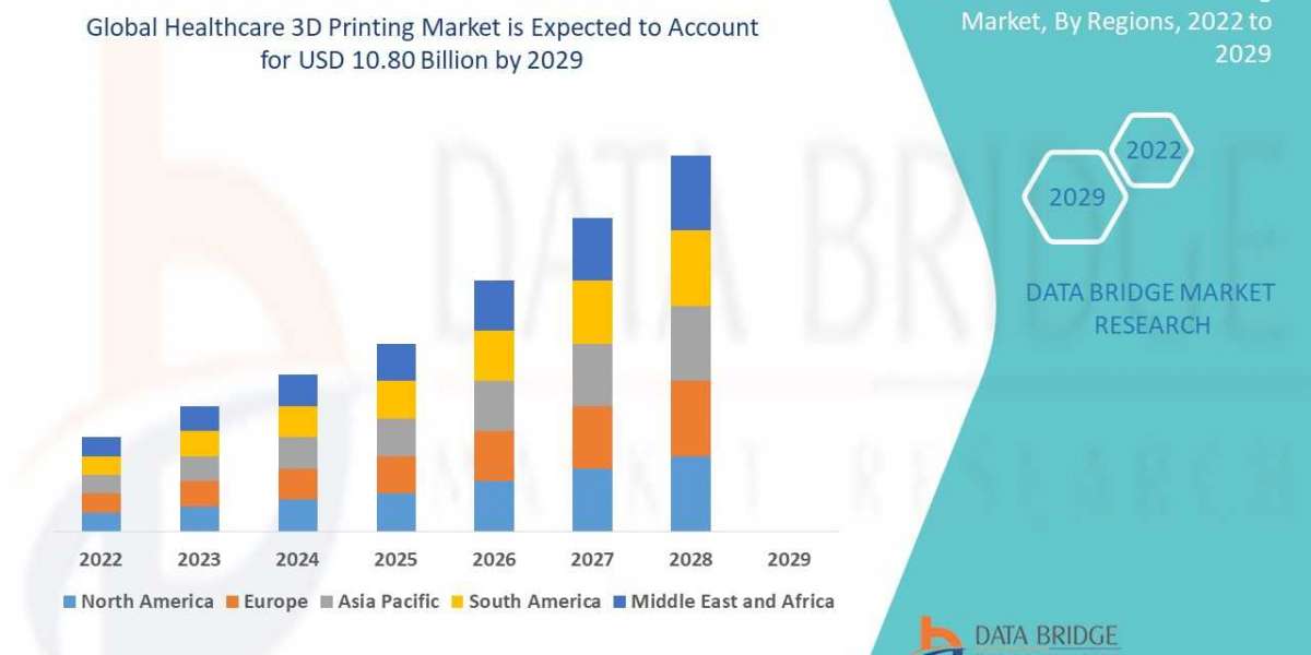 Global Healthcare 3D Printing Market Trends and Forecast to 2029