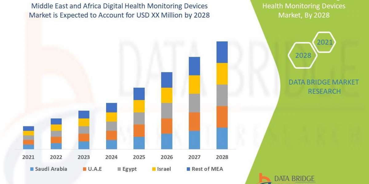 Business Outlook of Middle East and Africa Digital Health Monitoring Devices Market