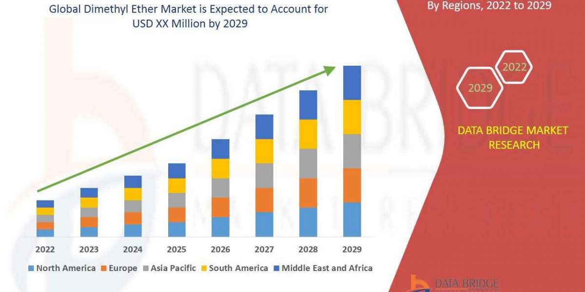 Dimethyl Ether Market value predicted to surge by 2029
