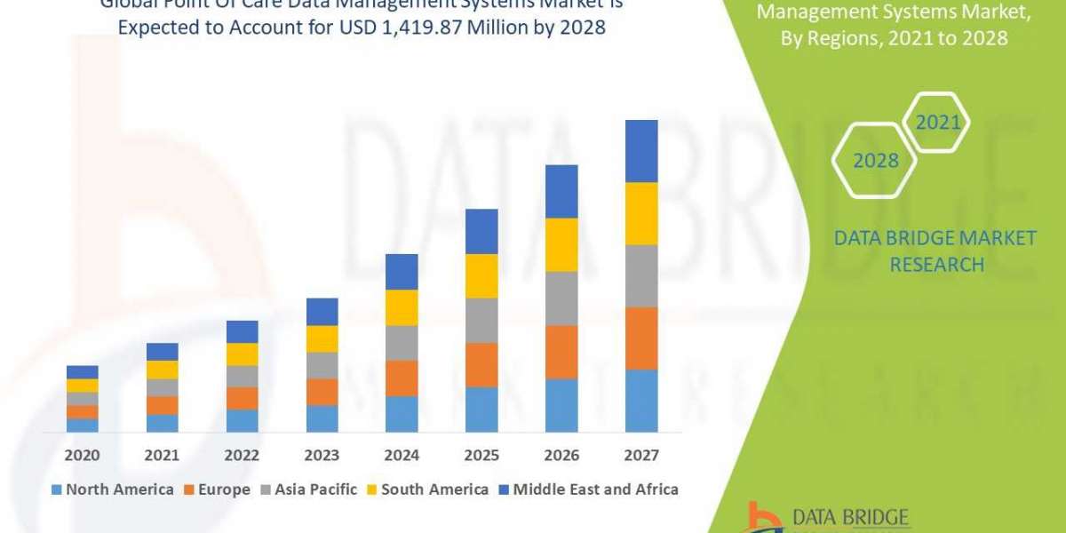 North America Surgical Power Tools Market Highest Revenue Growth