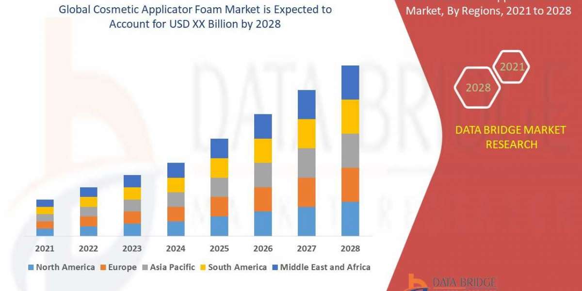 Cosmetic Applicator Foam Market– Global Industry Trends & Forecast to 2028