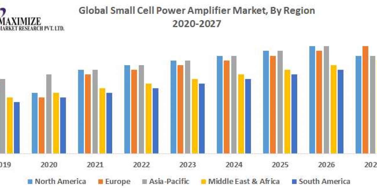 Global Small Cell Power Amplifier Market Opportunities, Strategies For Expansion 2029