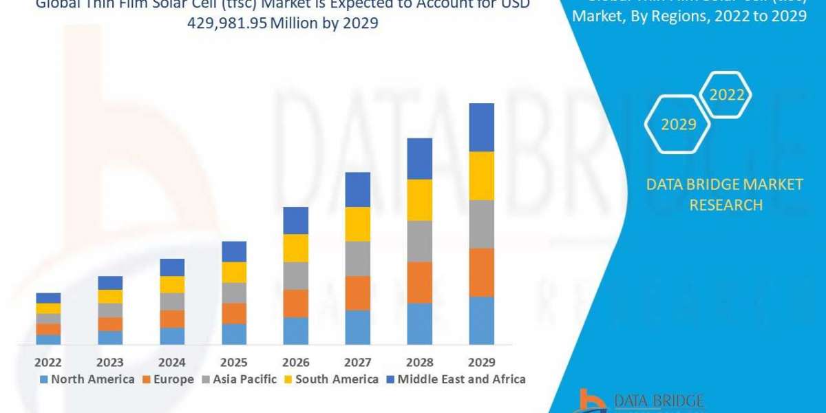 Thin Film Solar Cell (tfsc) Market Expected to reach a valuation