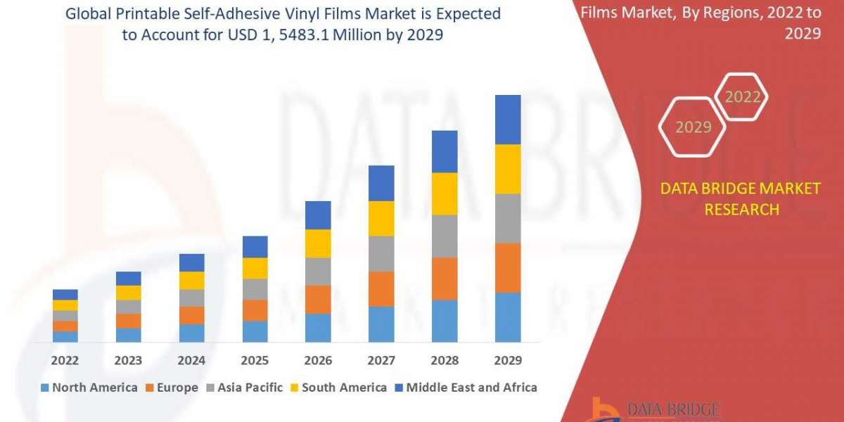 Printable Self-Adhesive Vinyl Films Market Set to reach USD 1, 5483.1 Million By 2029