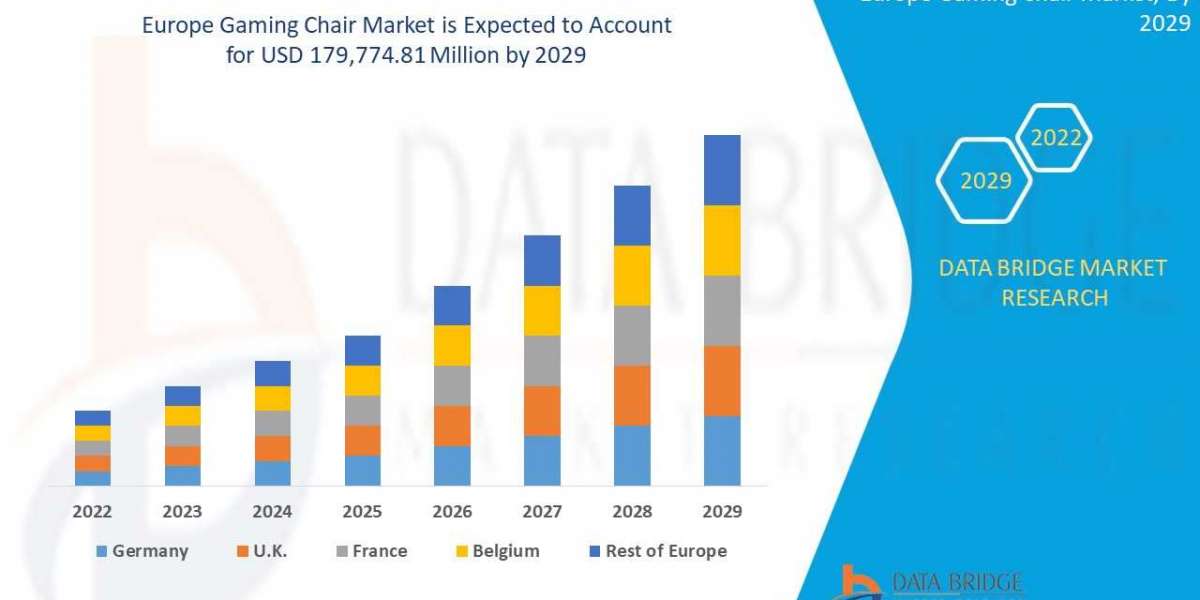 Gaming Chair Market Size Anticipated Observing Growth at a Steady Rate of 5.40% for the Study Period 2029