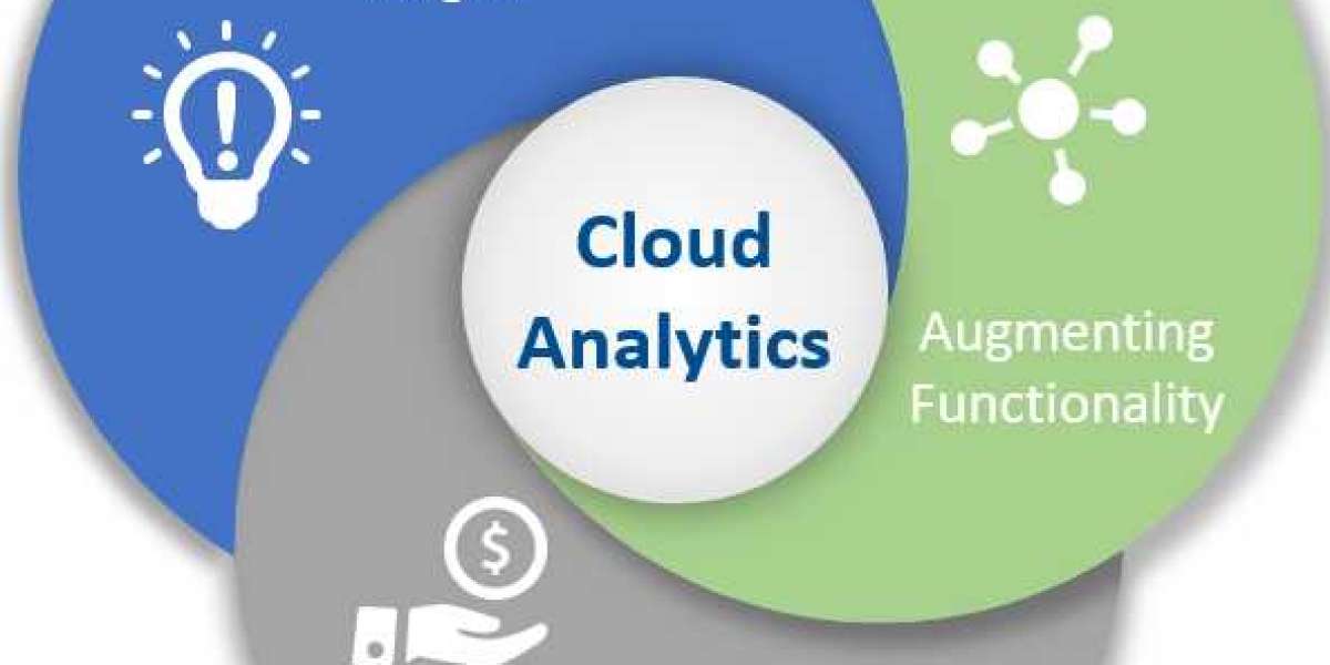 Cloud Analytics Market Share, Sales Outlook, Up to date key Trends with Revenue Forecast -2022-2030