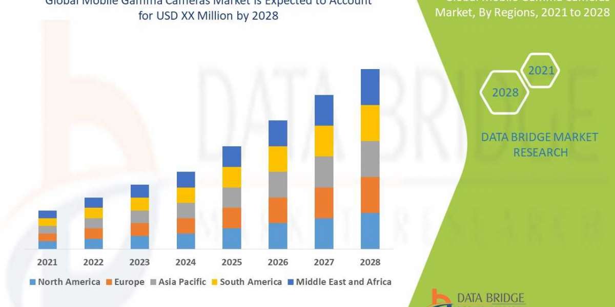 The mobile gamma cameras market is expected to witness market growth at a rate of 4.7% in the forecast period of  2028