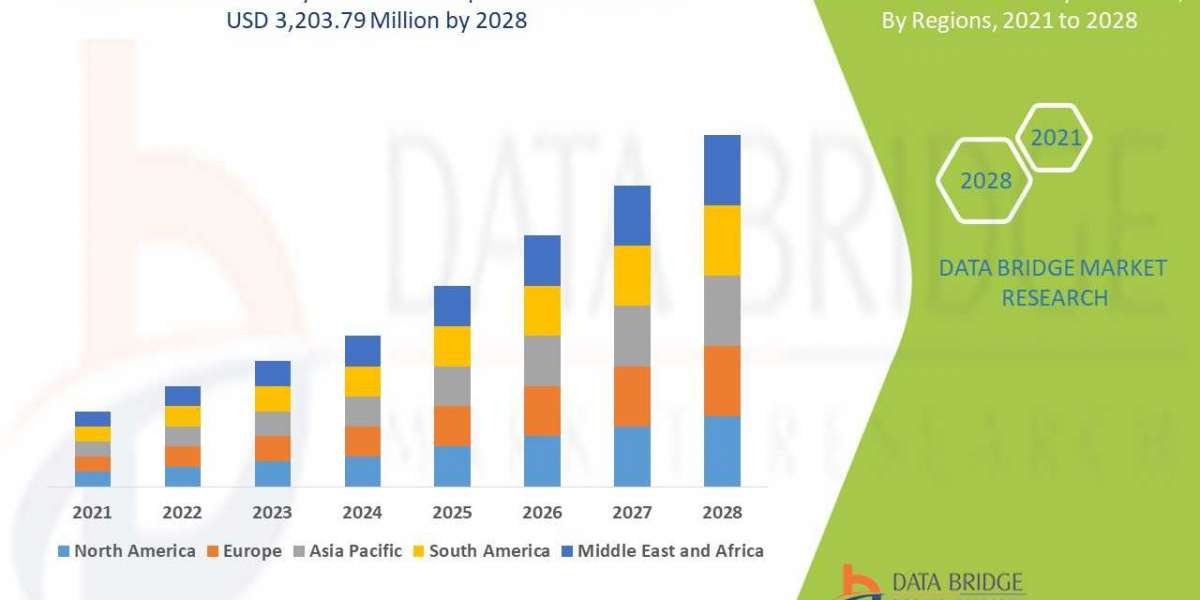 The Vocal Cord Paralysis Market  to account to USD 3,203.79 million by 2028 growing at a CAGR of 3.27% in 2028