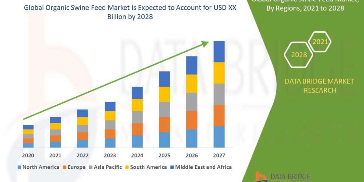 Organic swine feed market – Global Industry Trends & Forecast to 2028