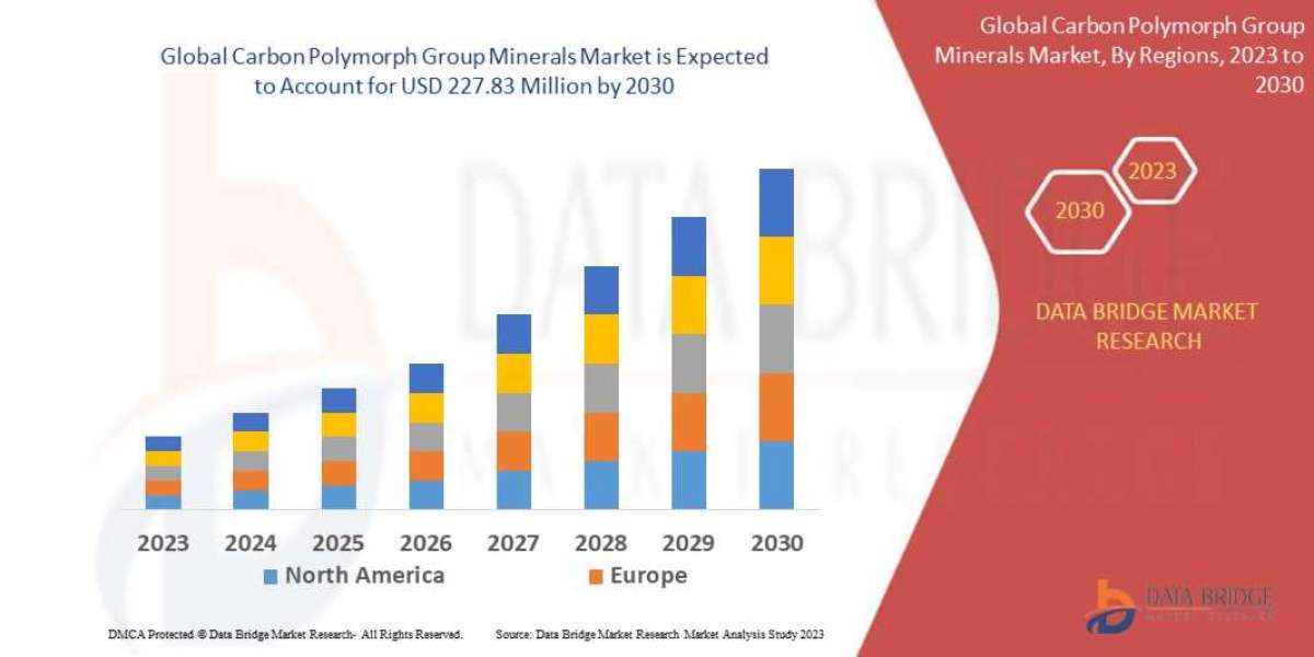 Carbon Polymorphs Group Minerals Market Demand, Business Strategies, Future Analysis, Current Trends And Efficient Techn