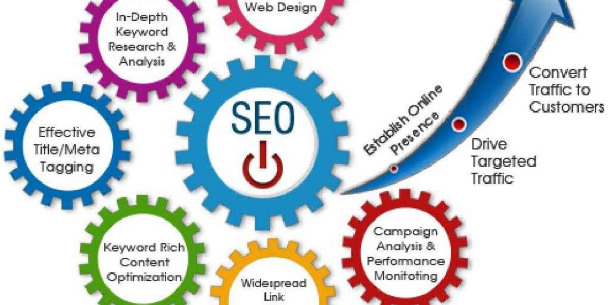 Improve Your Search Engine Ranking with SEO Services in Pakistan
