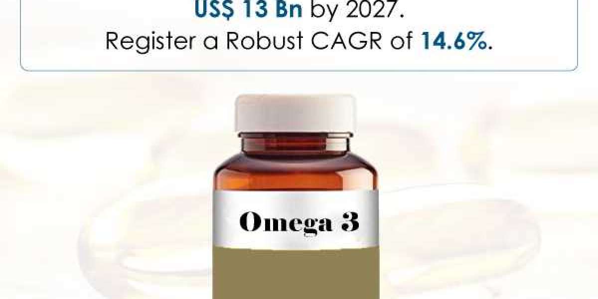 Global Omega 3 Market Should Grow to US$13 Bn in 2027