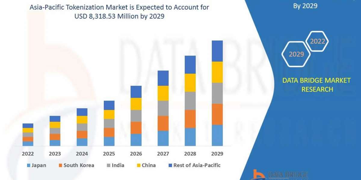 Asia-Pacific Tokenization Market Industry Trends and Forecast to 2029