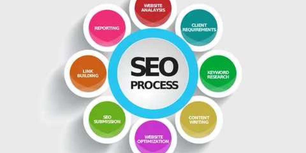 Affordable SEO Services in London