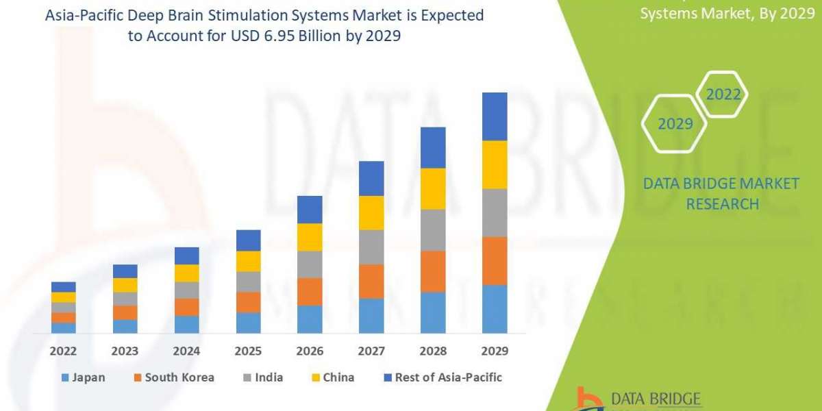 Asia-Pacific Deep Brain Stimulation Systems market Report - Trends, Opportunities, Competitive Landscape and Forecast 20