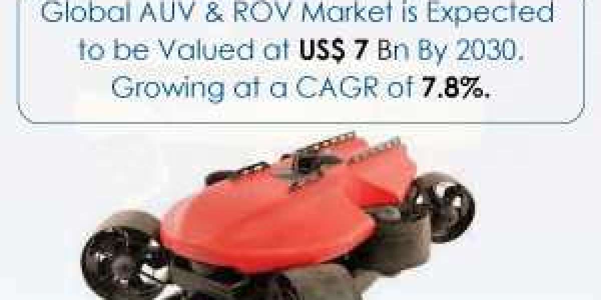 AUV & ROV Market is Anticipated to Reach US$7 Bn by 2030