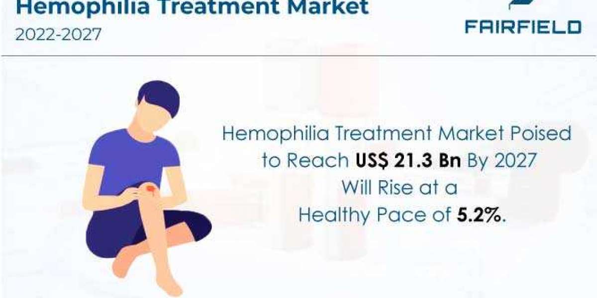 Global Hemophilia Treatment Market Poised for a Robust 5.2% CAGR Between 2022-2027