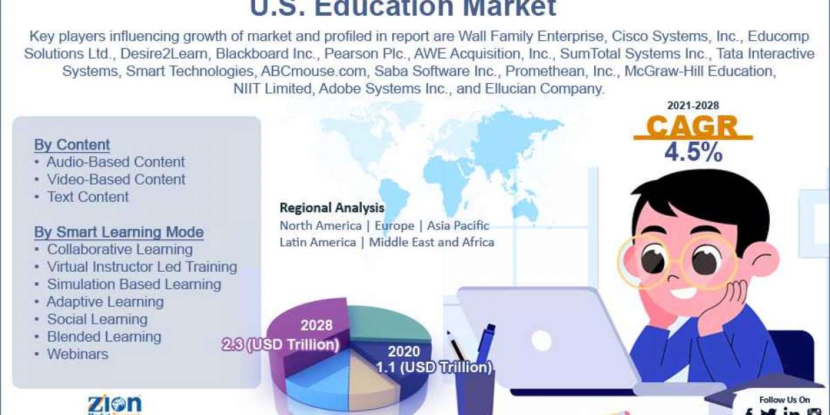 Examining the K-12 Education Market in the US: Growth and Challenges
