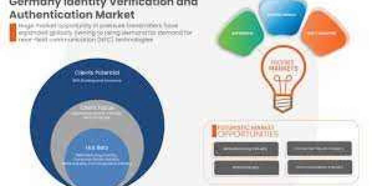 Germany Identity Verification and Authentication Market Growth Focusing on Trends & Innovations During 2030