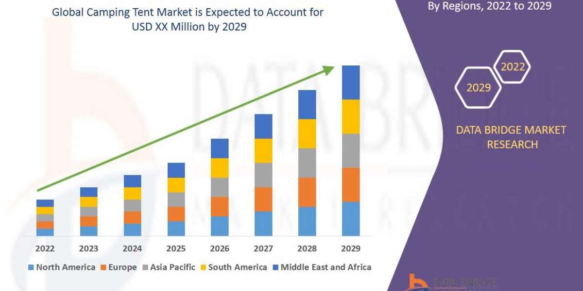 Camping Tent Market to Reach A CAGR of 7.00 % By The Year 2029