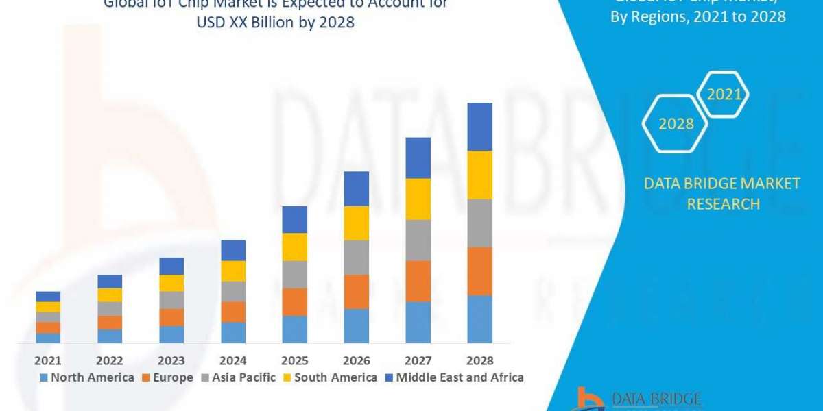 IoT Chips Market to Reach A CAGR of 11.4 % By The Year 2028
