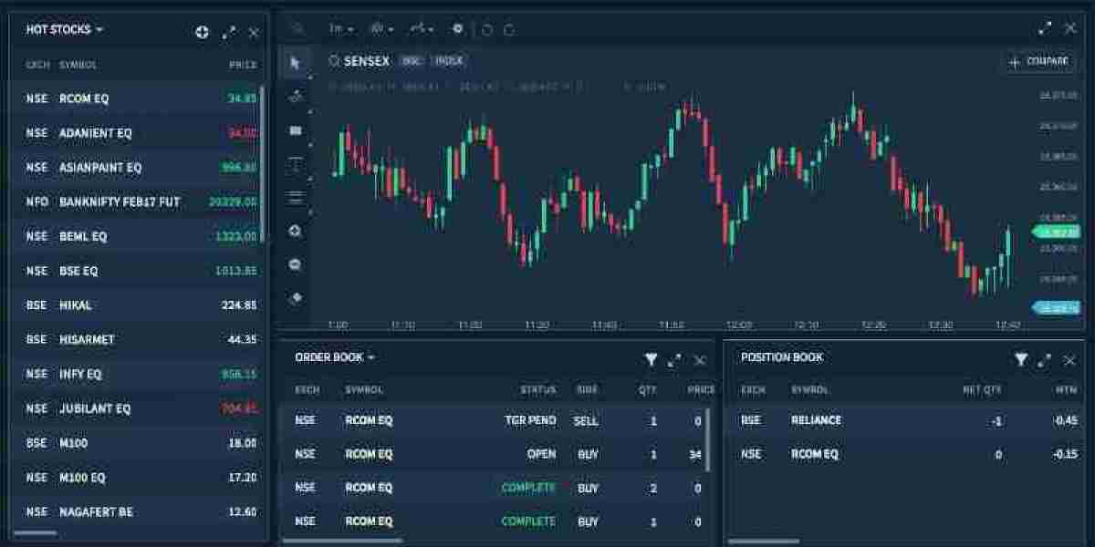 The Best Trading App for Indian Investors