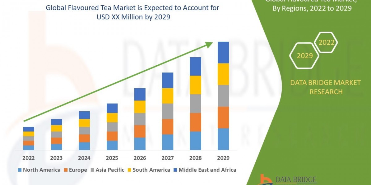 Flavoured Tea Market Growth, Strategic Analysis, Future Scenarios of Forecast – 2029