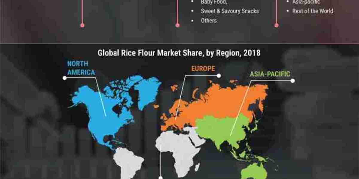 Rice Flour Market Expected to Garner USD 1090.7 Million by 2030 at 7.5% CAGR"