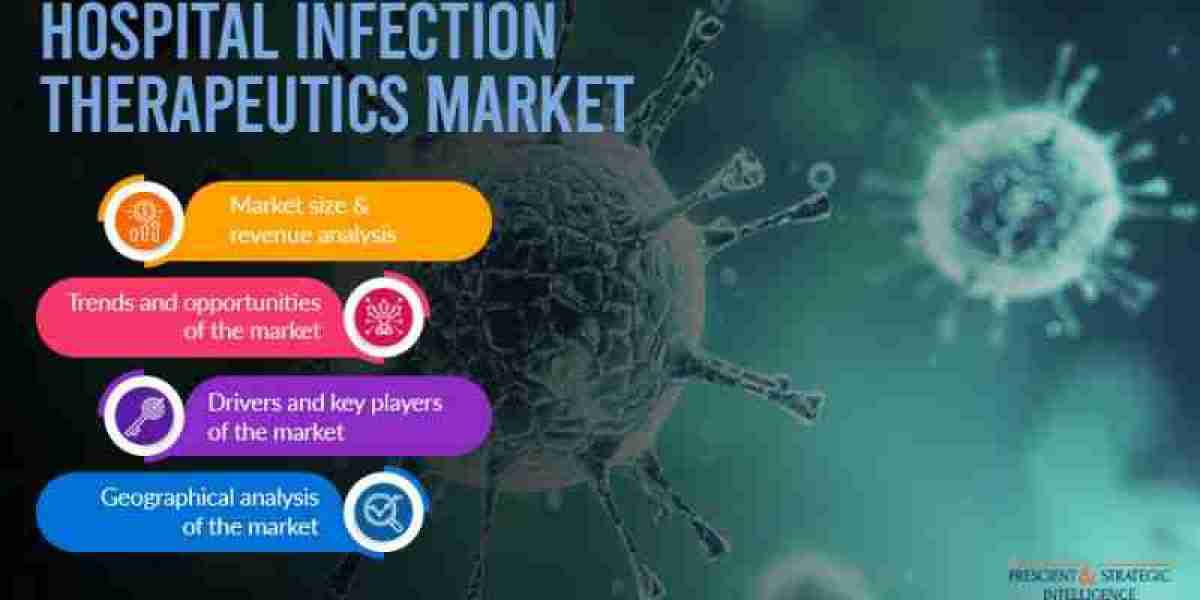 Hospital Infection Therapeutics Market Technological Advancements, Evolving Industry Trends and Insights