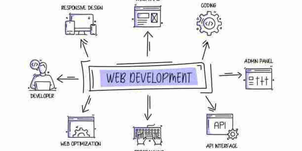 What does a web development services company offer?