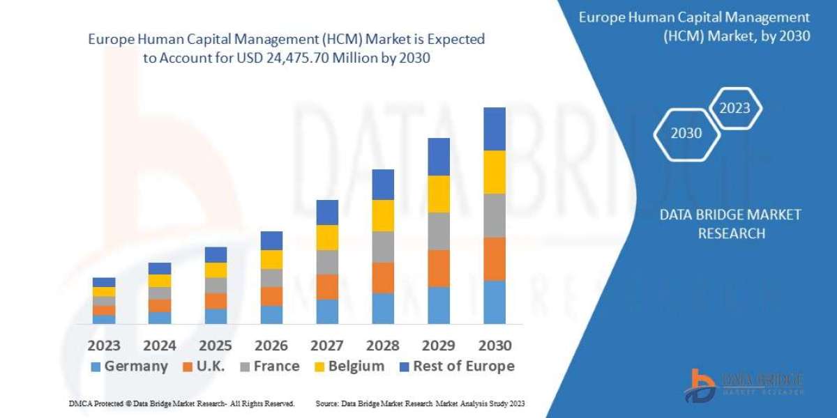 Europe Human Capital Management (HCM) Market Growth Focusing on Trends & Innovations During the Period Until 2030.