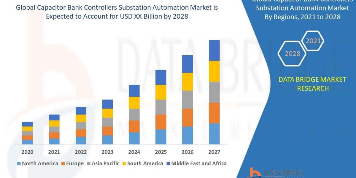 Capacitor Bank Controllers Substation Automation Market Report Analysis And Insights For Highly Profitable Investment De