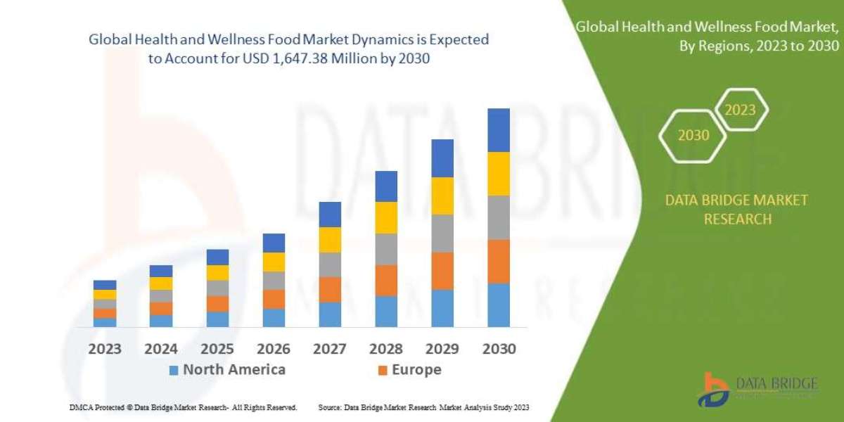 Health and Wellness Food Market  Business idea's and Strategies forecast 2030