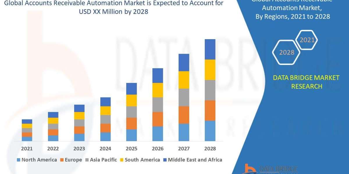 Accounts Receivable Automation Market  is estimated to grow at a Potential Growth Rate of 13.01%  by 2028