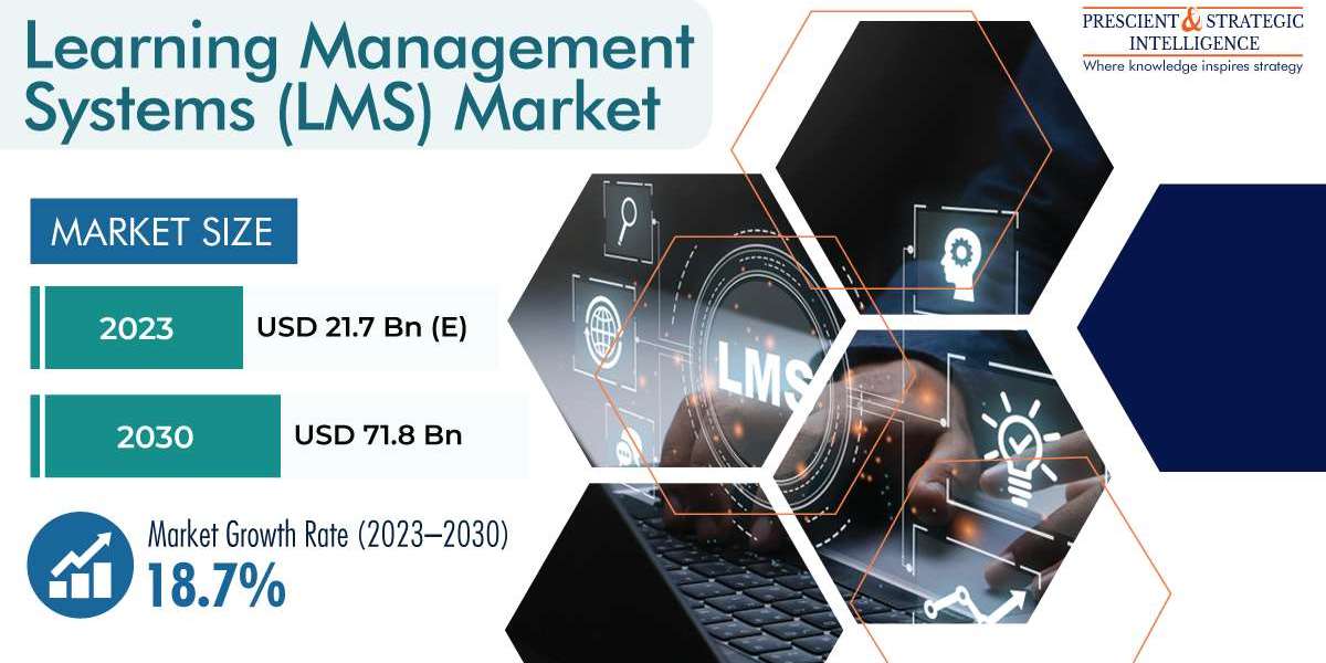 Learning Management Systems Market with Global Competitive Analysis, and New Business Developments