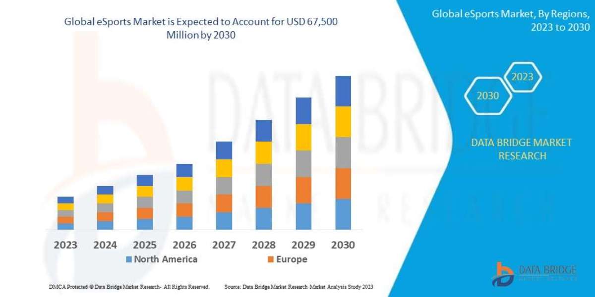 ESports Market Analysis by Industry Perspective, Comprehensive Analysis, Growth and Forecast 2023 to 2030