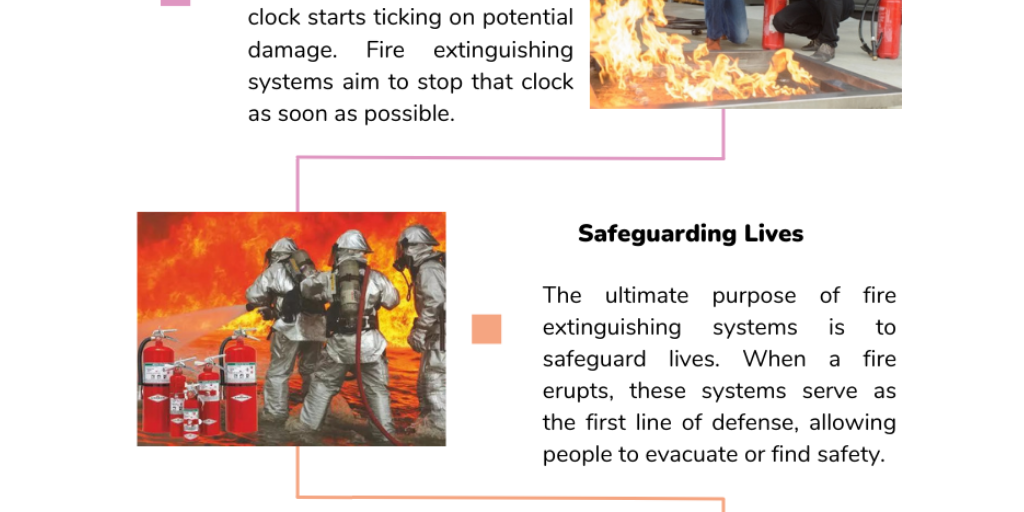 Why Fire Extinguishing Systems is a Critical Element in Building Safety by Lone Star Fire & First Aid - Infogram