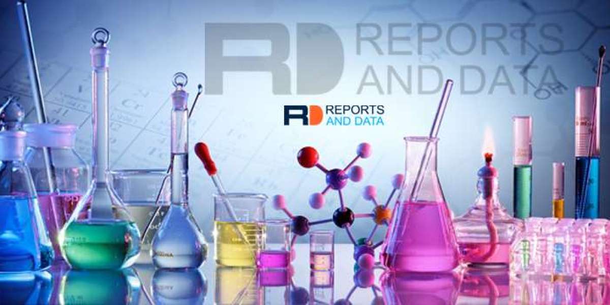Bioprocessing Bags Market: Qualitative Analysis Of The Leading Players And Industry Scenario, 2032