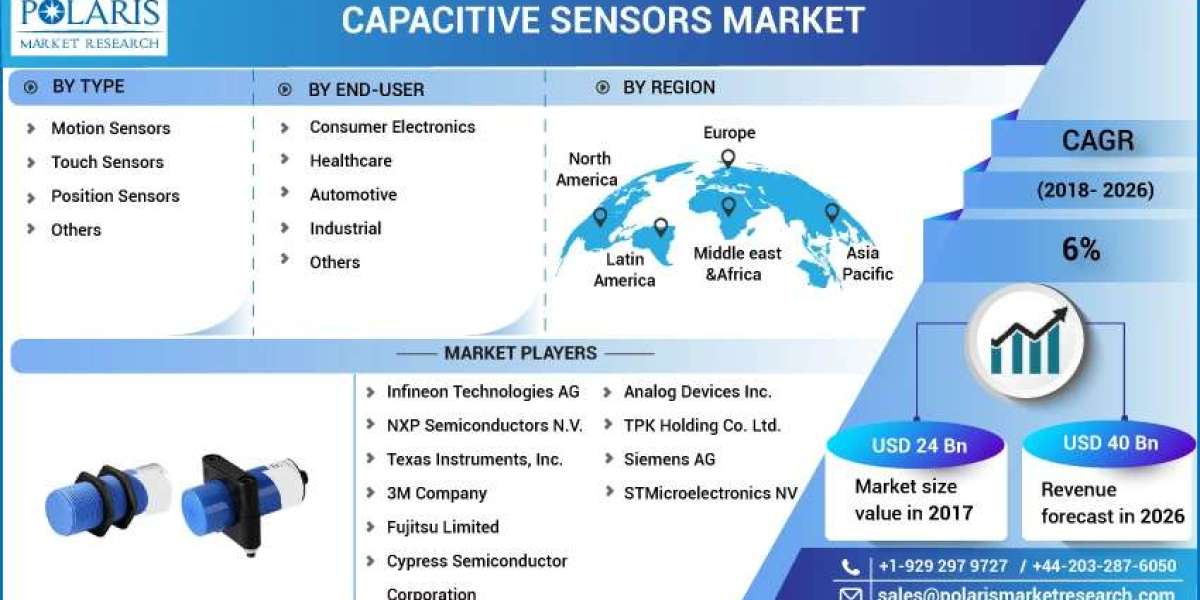 Capacitive Sensors Market Insights and Competitive Outlook for Future 2023-2032