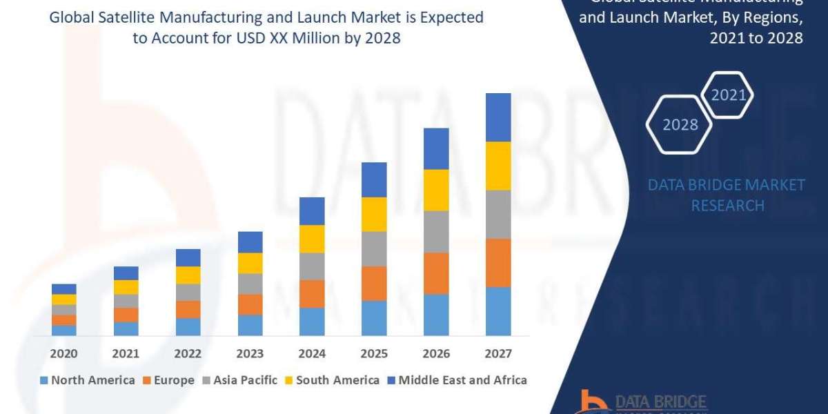 Satellite Manufacturing and Launch Market  Report on Leading Players: Recent Developments, Revenue Figures, and Competit
