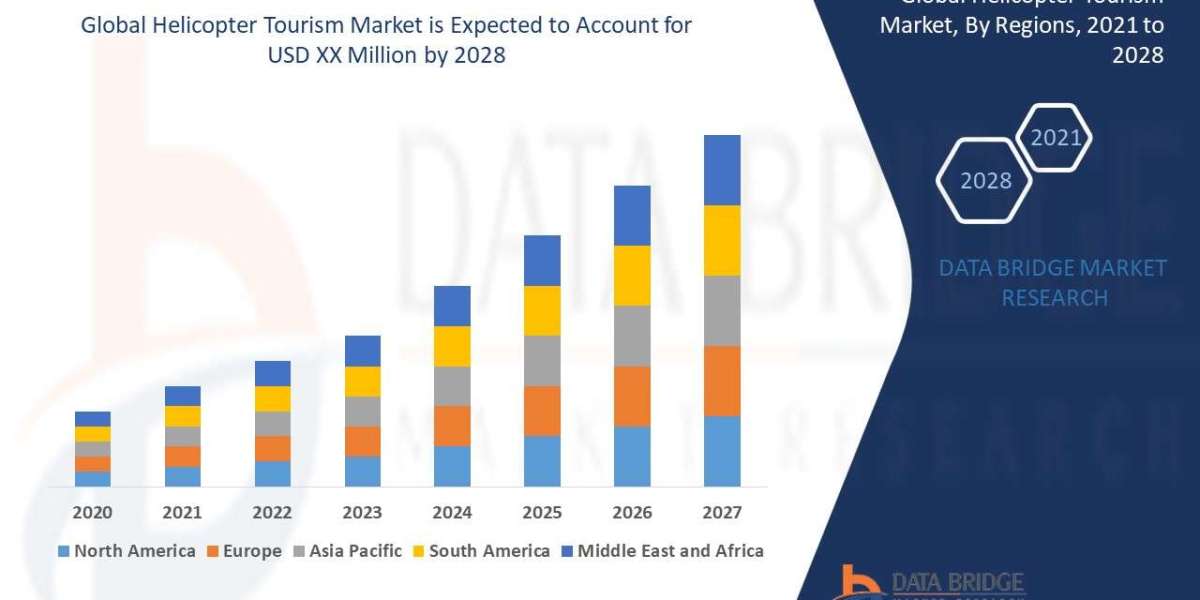Helicopter Tourism Market  Overview, Cost Structure analysis and Growth Opportunity Forecast