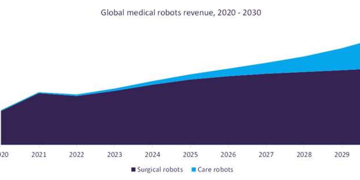 Revolutionizing Care: Unveiling the Dynamics of Robotics in Healthcare