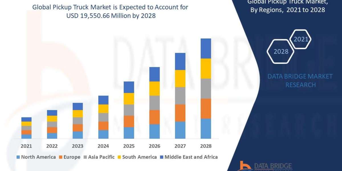 Pickup Truck Market Size, Market Growth, Competitive analysis, and Global Demand