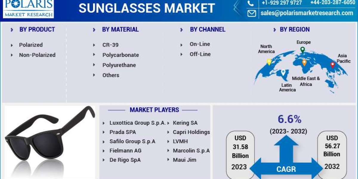 Sunglasses Market Insights and Competitive Outlook for Future 2023-2032