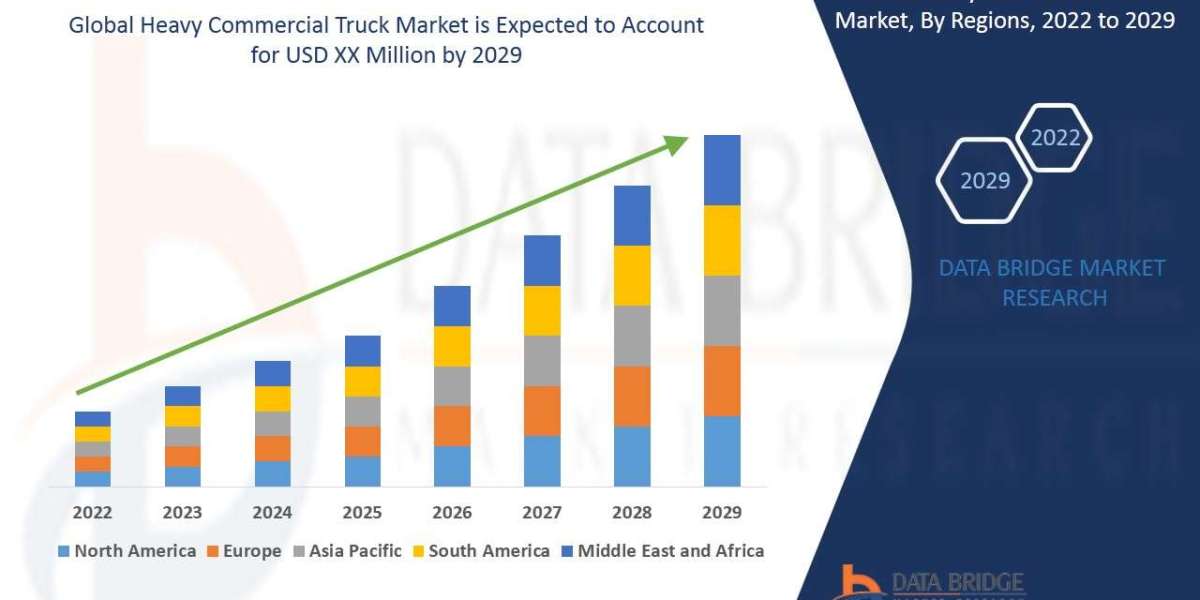 Heavy Commercial Truck Market Future Trends, Insight and Quality analysis and Sustainable Growth Strategy