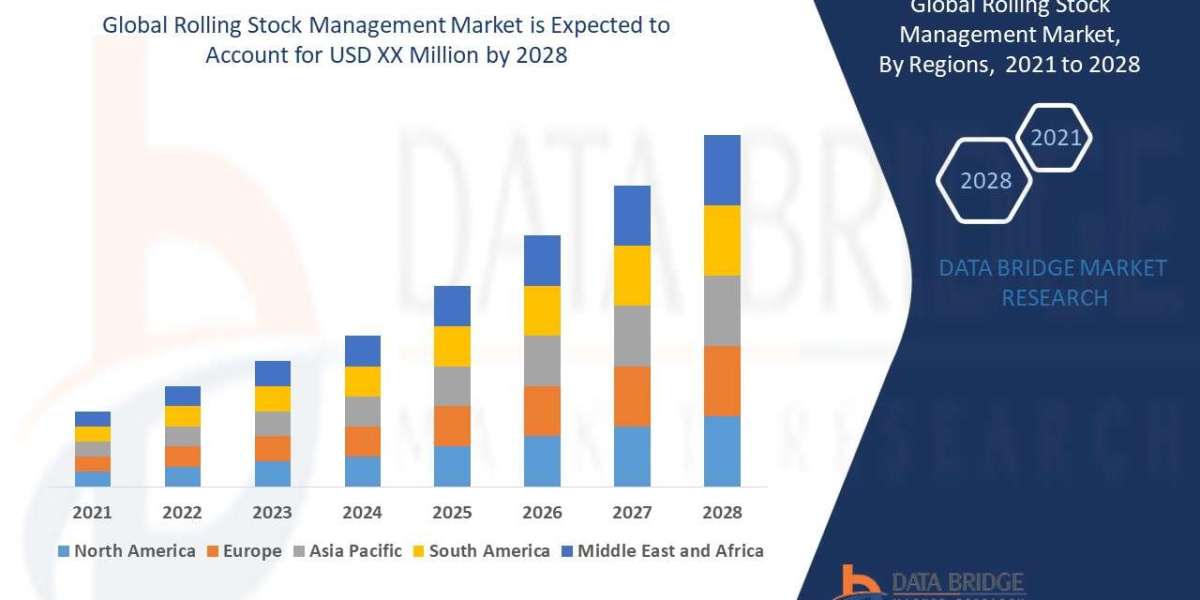 Rolling Stock Management Market Future Trends, Insight and Quality analysis and Sustainable Growth Strategy