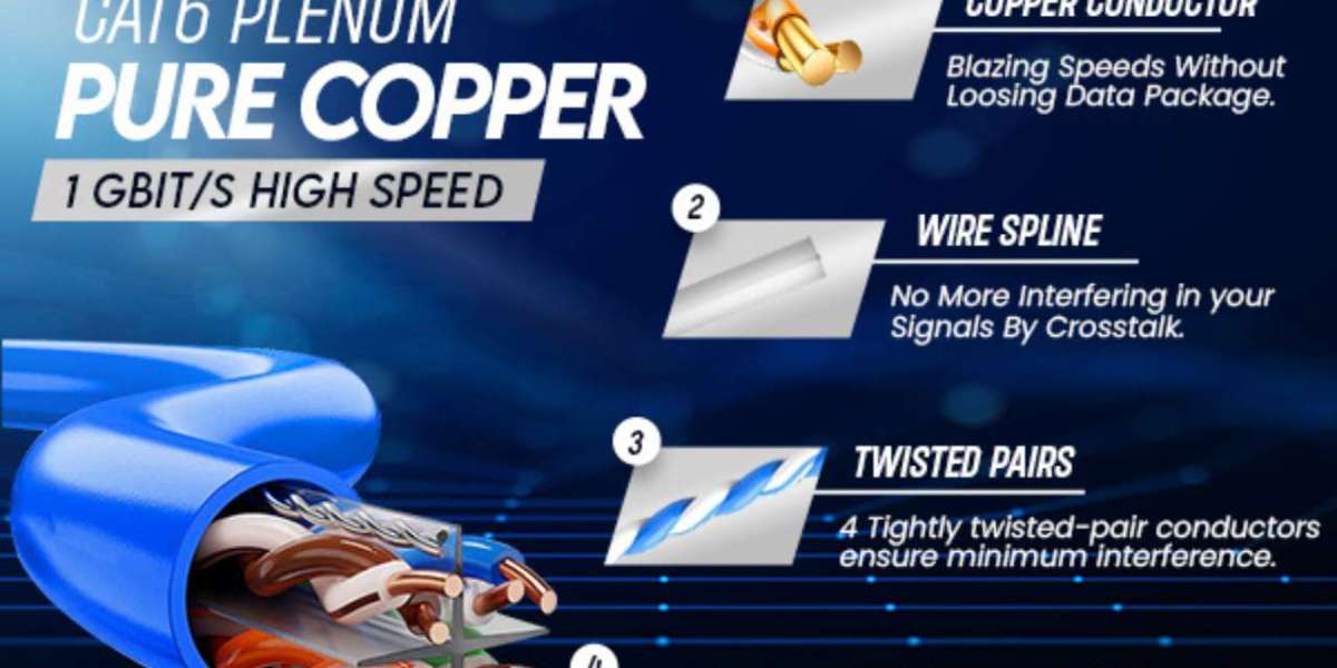 Buy Cat6 Plenum Bare Copper Cable With Shielding