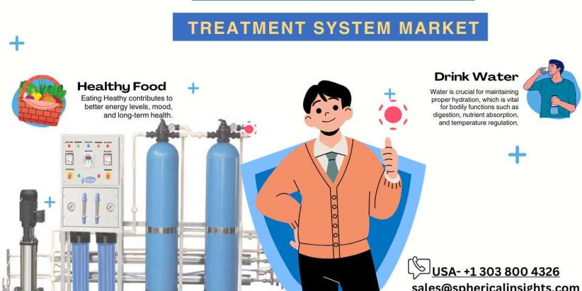 Global Residential Water Treatment System Market Size, Share, Forecast 2023 – 2033