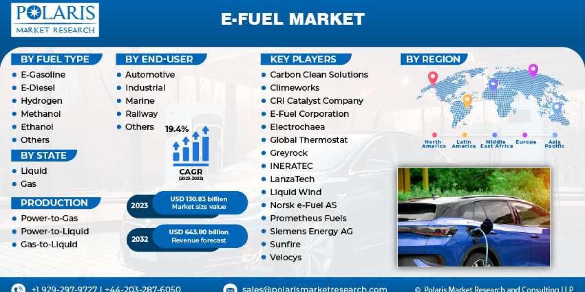 E-Fuel Market Expansion Projected to Gain an Uptick By 2032