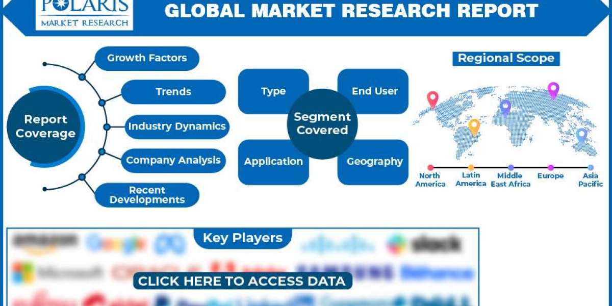 Surgical Microscope Market Emerging Technologies, Competitive Landscape, Future Plans and Forecast to 2032